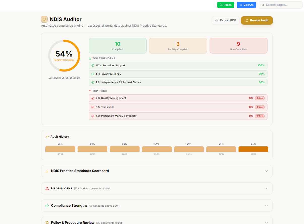 NDIS Auditor showing compliance score of 54% with top strengths and critical risks highlighted