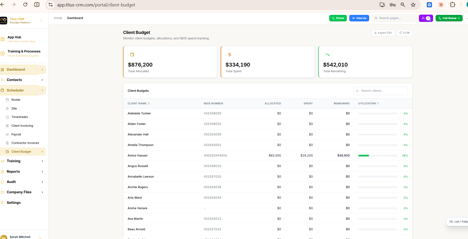 NDIS client budget tracking dashboard showing real-time funding balances across participants